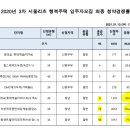 서울리츠행복주택 청약경쟁률 이미지