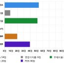 비에스씨 이미지