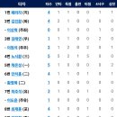 8월2일 KIA타이거즈 vs 한화이글스 이미지