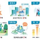 면목동-135 이미지