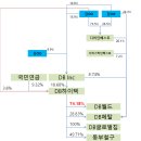 하이텍인베스트 이미지