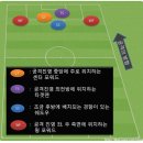 축구 전술 이야기 2. 축구 공격수에 대해 알아보자! 이미지