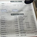 [장안동 초밥맛집] 싱싱하고 두꺼운 회가 올라간 &#34;쵸-스시&#34; 왕 맛있어요