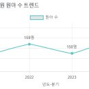삼성그린유치원 이미지