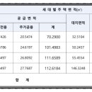 선운다사로움 이미지
