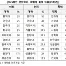 능력보다 상황이다: 내 능력을 극대화할 수 있는 상황의 힘 이미지