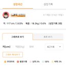 유노네