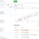 왕궁공인중개사사무소 이미지