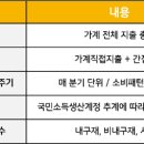 KB메디케어 이미지