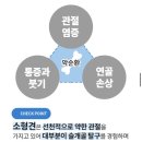 주인메디 네이버블로그