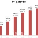 공무원 호봉제 폐지 검토..政 "철밥통 없애야" Vs 勞 "강력 저지" 이미지