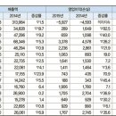 창신산업가스 이미지