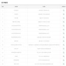 오늘로또복권판매점 이미지