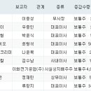 에스엠메디테크 이미지