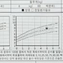 울산아이가정의학과의원 이미지