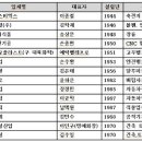 유승기업 이미지