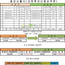 (주)엔에스푸드 이미지