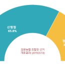 감문농업협동조합 네이버블로그