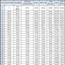 제주고등학교 (부영아파트방면) 이미지