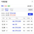한빛마을2단지 휴먼빌 레이크팰리스 이미지