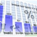 현대주 이미지