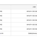 복드림복권판매점 네이버블로그