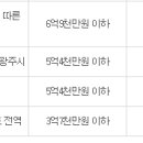 단지내행복부동산공인중개사사무소 이미지