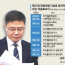 임기 만료 10일 앞두고 1000만원 쓰며 나 홀로 미국 출장[줄줄 새는 후원금] 이미지