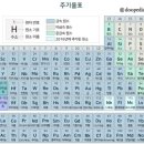 노후몸관리 ㅡㅡㅡ 멘델레예프 이미지