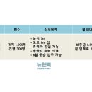 뉴원곡공인중개사사무소 이미지