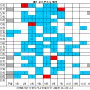 1190회 해외로또 당첨번호 완료 이미지
