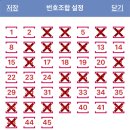 로또복권 1199회 1등 예상 번호 10개 게임 이미지