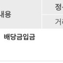 2024년 CR홀딩스 배당금 입금 후기 | 매매일지 대명에너지 유라테크