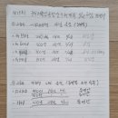 전국레슬링종합선수권대회 경북공고레슬링부 동메달 4개 획득[慶祝] 이미지