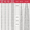 느린오후 | [시험관 2차] 더블링 실패, 더딘 임테기, 느린 임테기, 파이널 임테기 후기