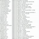 빅토리아부동산중개주식회사 이미지