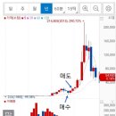 하누리 소프트 | 2월 주식 투자 후기 - 엎어진 둥지에 성한 알은 없다는데 (復巢之下 安有完卵) 하지만 그래도 매수는...