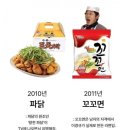 연도별 유행했던 음식들 이미지