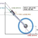 트리플트리 이미지