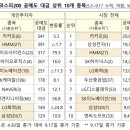 주가돈