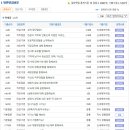 드림I&C드림아이앤씨 | 신세계아이앤씨 면접질문 족보자료 업데이트