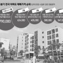 79억 한남더힐(전용 244㎡), 아파트 최고 매매가 또 경신 이미지