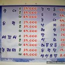 싱싱횟집 이미지