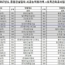 관보토건(주) 이미지