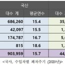 카닥 테크센터 아이모터스 이미지
