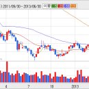 [신세계] 신세계, 목표주가를 내린 것은 ? 이미지