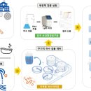 전라북도 보건환경연구원 이미지