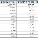 839037 Daum카페