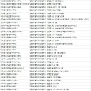 흥업부동산공인중개사사무소 이미지