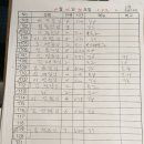 종로구청 이미지